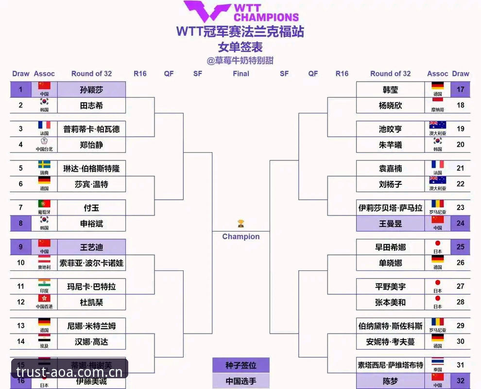 AOA体育官方网 2026法网女单抽签结果解析:郑钦文保分压力下的法网观赛操作教程